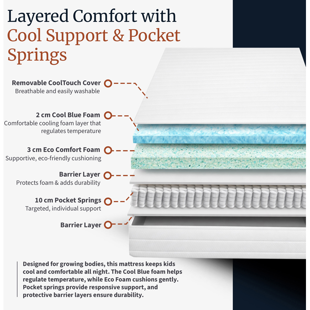 Visco Therapy Thrive Kids Single Pocket Sprung Gel Memory Foam Hybrid Mattress Image 7
