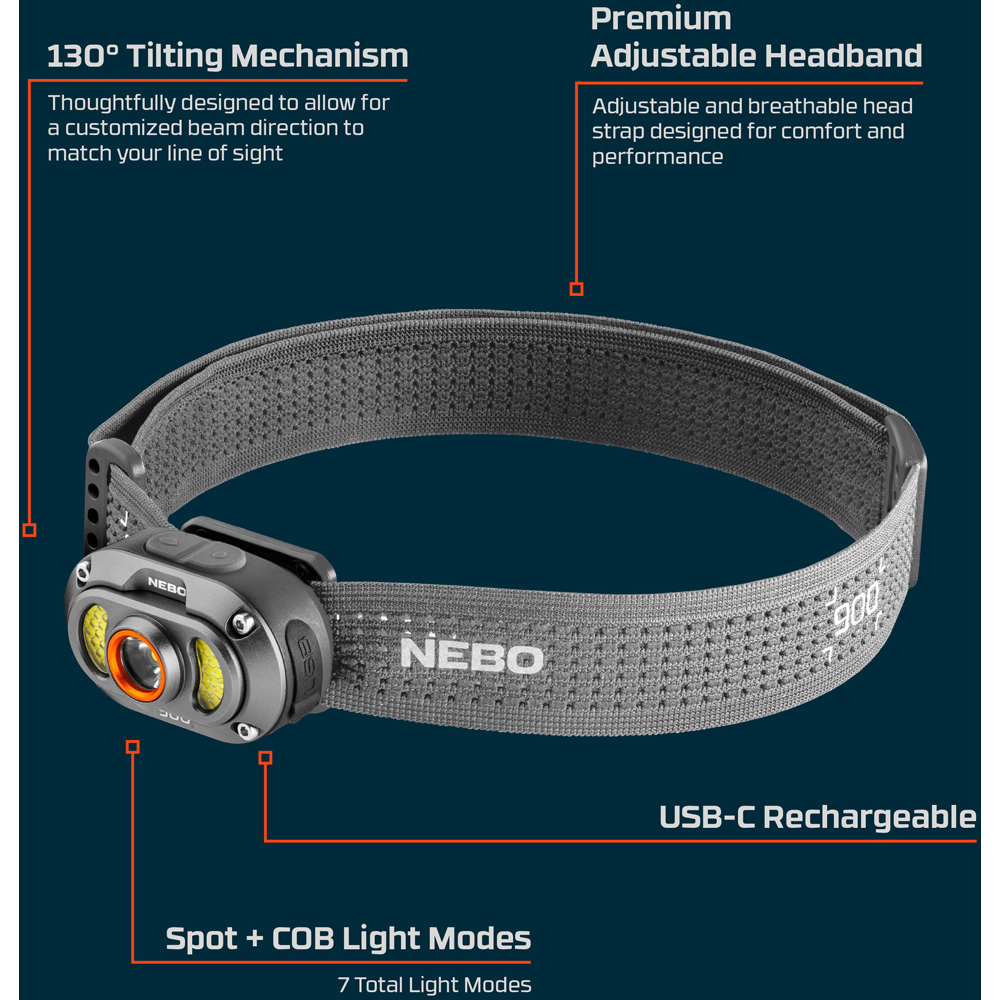 Nebo Mycro 900+ 2-in-1 900 Lumens Rechargeable Headlamp and Cap Light Image 5