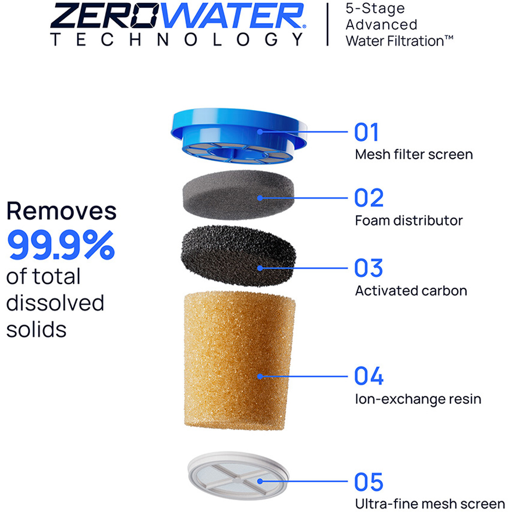 Culligan ZeroWater Water Filter Jug 1.7L Image 6