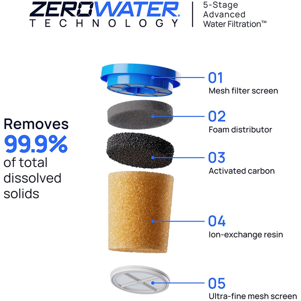 Culligan Zerowater Replacement Water Filter 2 Pack Image 5