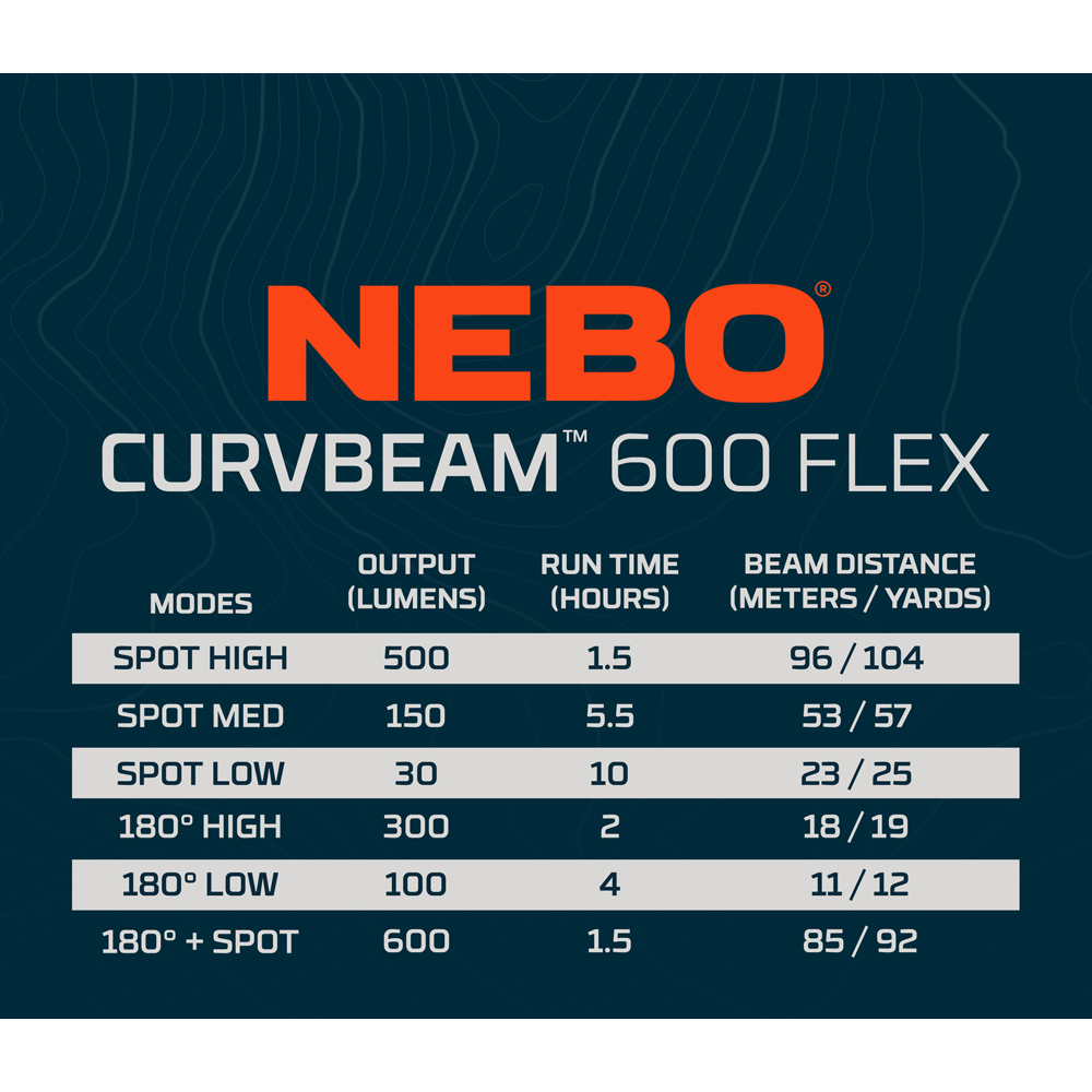 Nebo Curvbeam 600 Flex 600 Lumens Rechargeable Headlamp Image 3