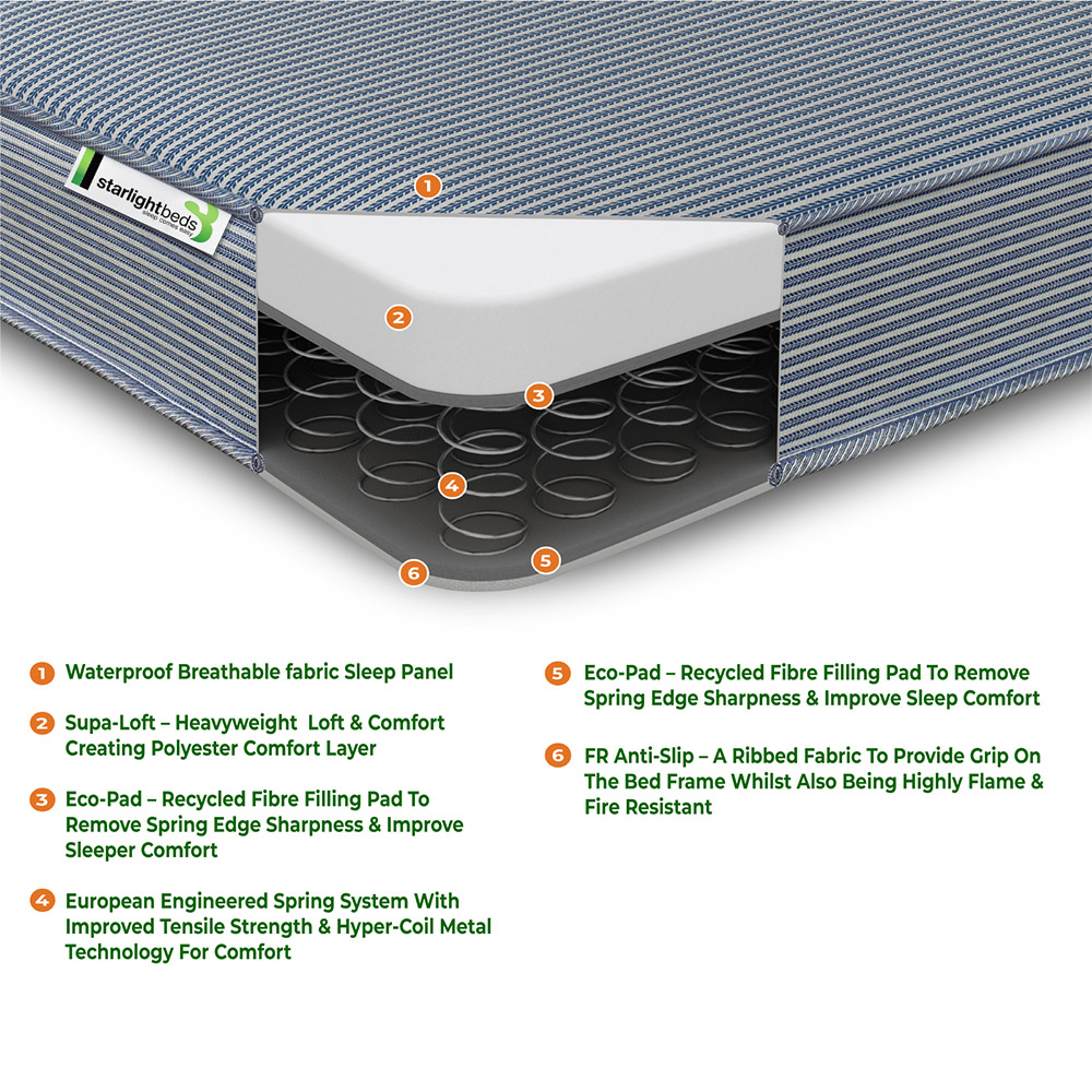 Starlight Beds Deep Small Double Waterproof Spring Mattress Image 5