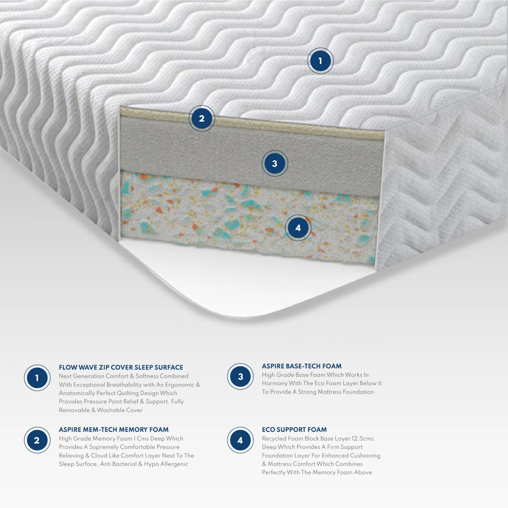 Aspire Kids Small Double OEKO TEX Fabric Foam Otho Anti Allergy Mattress Image 4