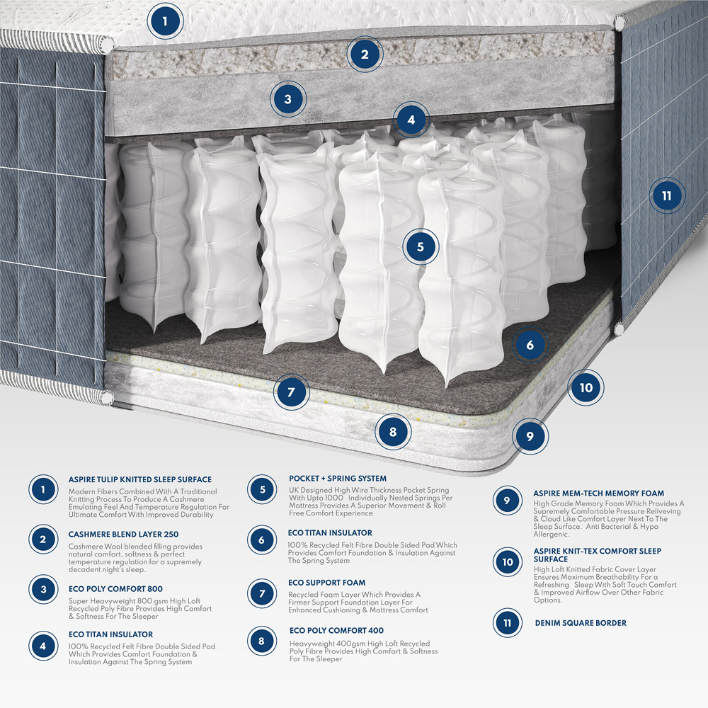 Aspire Pocket+ King Size Cashmere Duo Season Tufted Mattress Image 9