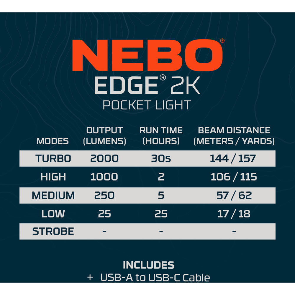 Nebo Edge 2K 2000 Lumens Dynamic Dial Rechargeable Tactical EDC Pocket Flashlight Image 4