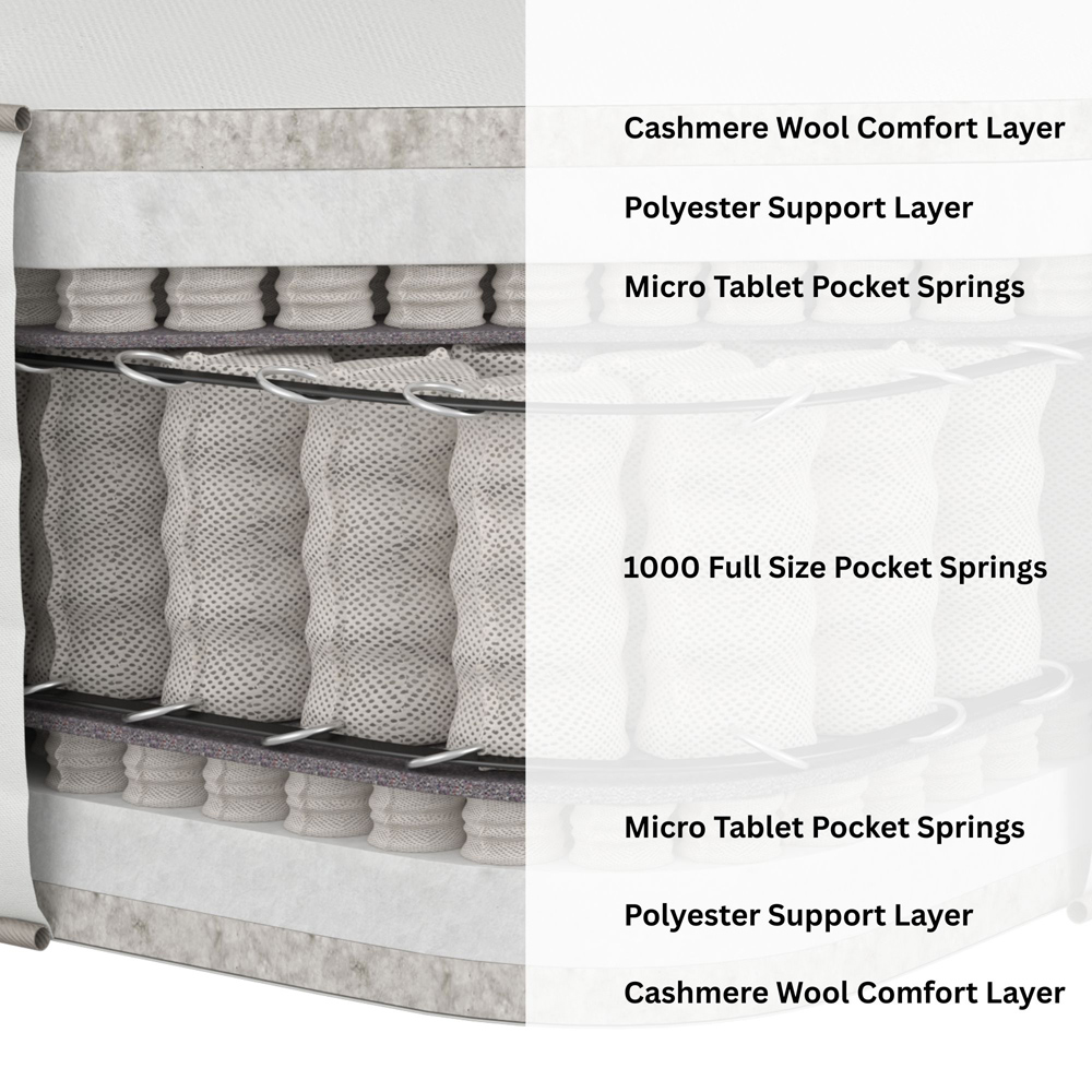 Aspire Signature King Size Dual-Sided Medium Cashmere Wool Pocket Spring Mattress Image 6