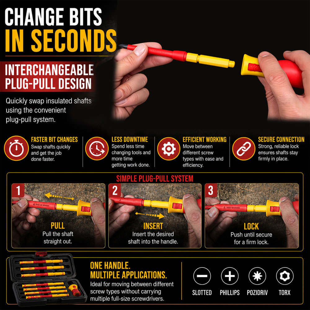 Lumberjack VDE13P 13 Piece VDE Insulated Electrician Screwdriver Set with Magnetic Tips 1000V Image 7