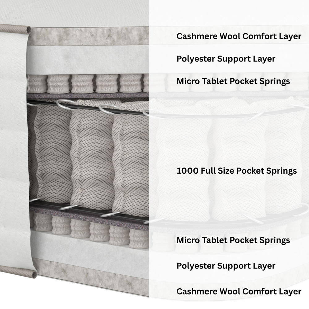 Aspire Prestige King Size Dual-Sided Medium Firm Cashmere Wool Pocket Spring Mattress Image 6